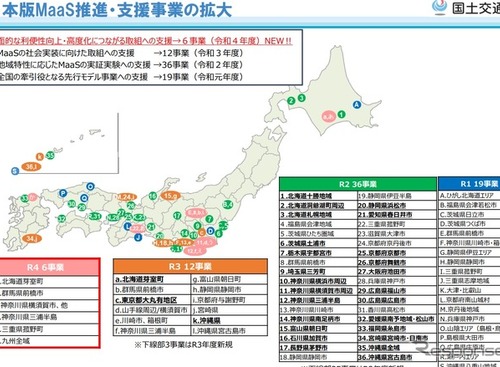 日本版MaaS推進、国交省が6事業を支援…公共交通の高度化や地域課題解決 画像