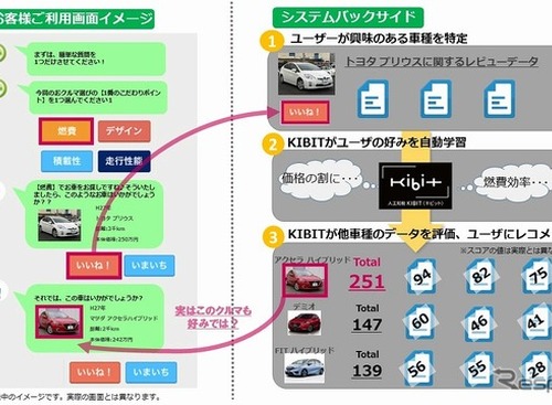 ガリバー、オンライン接客サービスでAIによる車種レコメンド機能を提供開始 画像
