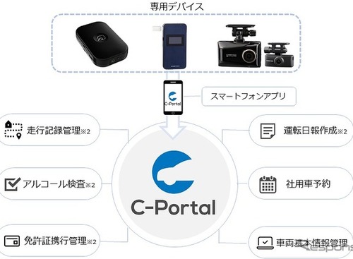 社用車運転管理システム「C-ポータル」開始、専用デバイス利用 画像