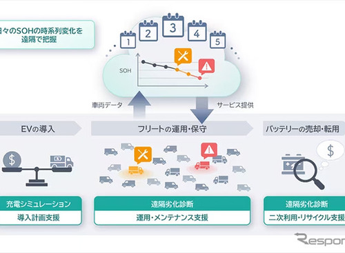 車載リチウムイオン電池の劣化状態を遠隔診断、日立ハイテクが新サービス開発 画像