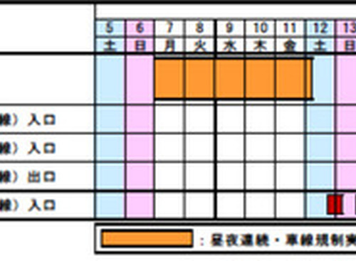 今秋の東名は工事ラッシュ…東京IC-大井松田ICで11月7日より、大井松田IC～清水JCTは9月1日より 画像