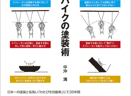 クルマの「塗装術」とは？…希少車や著名人のクルマを塗装した名人が語る 画像