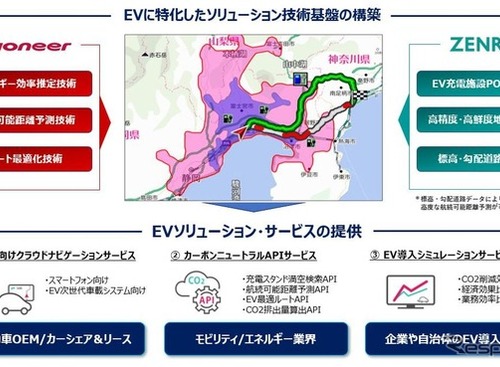 「EVソリューション」開発・提供で、ゼンリンとパイオニアが提携 画像