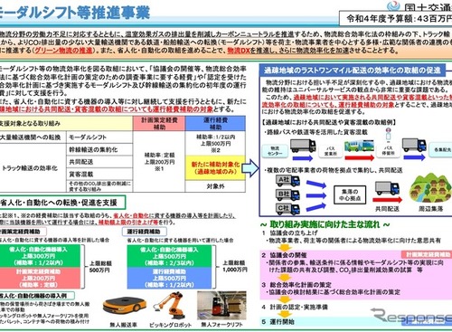 過疎地域での「ラストワンマイル配送」の事業化、国交省が支援 画像