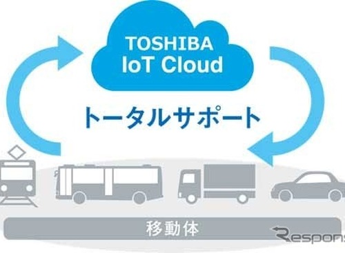 東芝、次世代車載機器向けソフトウエアプラットフォーム「Next CGW」を販売開始 画像