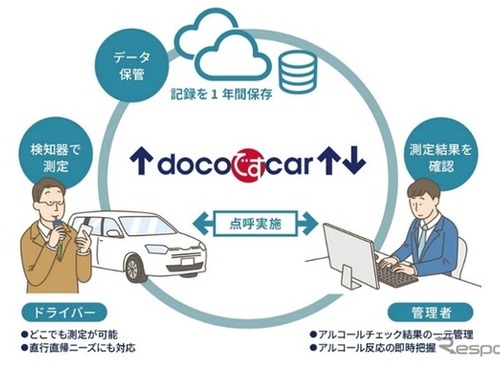 いつでもどこでも測定可能、白ナンバー事業者向け「アルコールチェック」サービス 画像