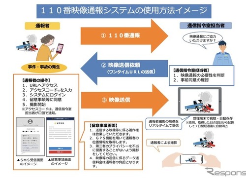 「110番映像通報システム」の試行開始、事件事故の映像や画像を送信…警察庁 画像