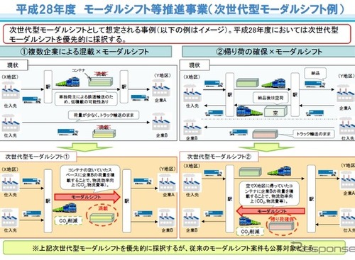国土交通省、モーダルシフト推進事業を公募 画像