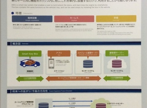 SKBで変わるカーシェアビジネス…トヨタ モビリティサービス・プラットフォーム 画像