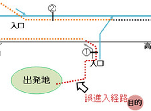 商用車プローブ情報を活用した交通分析手法…富士通高度・道路データと阪神高速が確立 画像