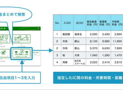 IC間の料金をまとめて検索、NAVITIME Toolsが新機能提供開始 画像
