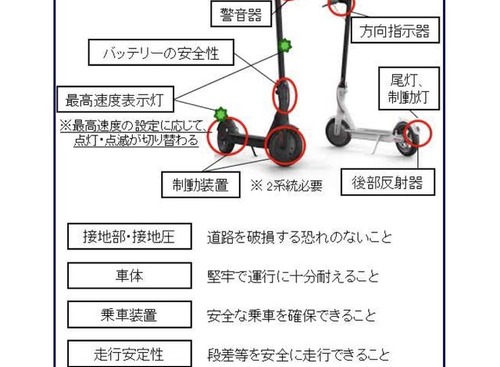 電動キックボードに「自賠責証明の備え付け・提示」電子化解禁へ…国土交通省 画像