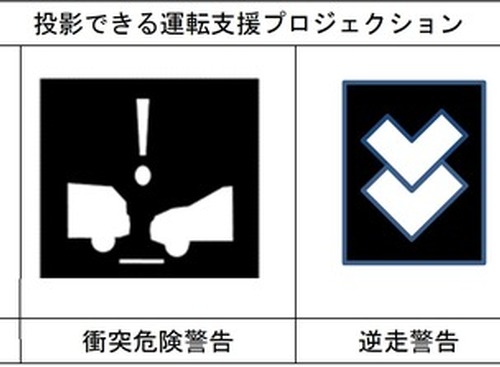 「路面凍結」や「衝突危険」など路面に警告を投影、運転支援プロジェクションを解禁 画像