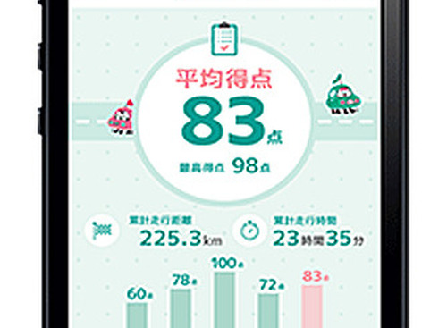専用車載器とアプリを使用した運転情報収集のモニターを募集 画像