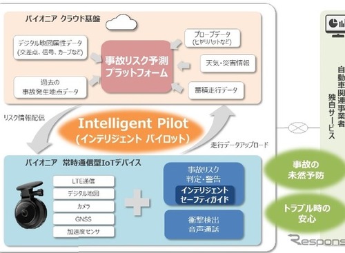 後付け可能な先進運転システム、パイオニアが開発…事故リスク予測プラットフォーム 画像