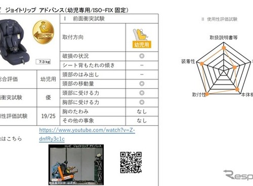 チャイルドシートアセスメント2022年度、コンビ『ジョイトリップ アドバンス』にゴールドマーク…国土交通省 画像