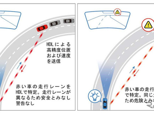 高精度V2X技術でで衝突リスクを軽減、三菱電機とハンガリー・コムシグニア社が提携 画像