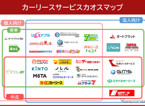カーリースの特徴がひと目でわかる「カオスマップ」公開…カーライゼーション 画像