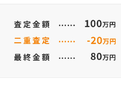 中古車買取金額を不当に減額、「二重査定」はなぜ起きるのか 画像