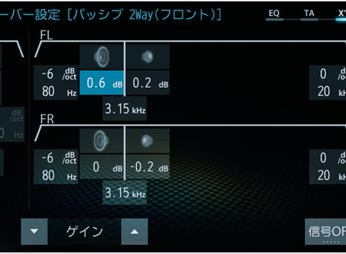 【実践！ サウンドチューニング】中級編 Part.2「クロスオーバー」その2「フロントスピーカーとサブウーファー間の調整」 画像