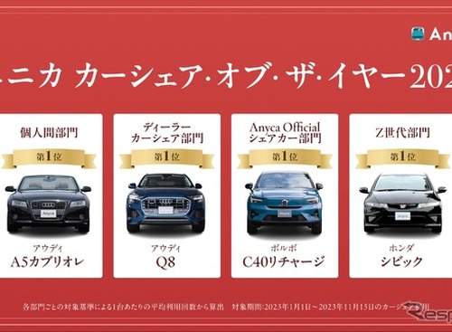 個人間カーシェア利用、Z世代人気トップはホンダ『シビック』に 画像
