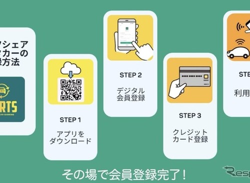 CARTS mobility、レンタカー＆シェアリングのハイブリッド新アプリ「カーツシェアレンタカー」まず神戸からスタート 画像
