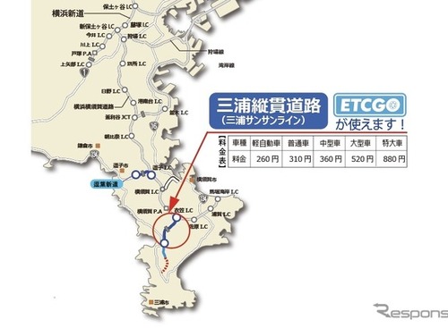 ETC多目的利用サービス「ETCGO」導入へ、三浦縦貫道路で社会実験 画像