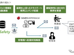 AIドラレコ解析で安全運転教育、損保ジャパンやロジスティードが新サービス開始へ 画像