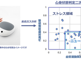 「皮膚ガス」でストレス検知、アイシン、メンタルヘルス対策の実証実験開始 画像