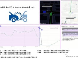 ソニー損保、「ドライブレコーダー映像のAI解析サービス」開始…事故対応を強化 画像