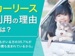 カーリースに期待するのは「価格と手続き」、家族構成で異なるニーズも