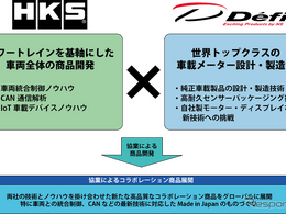 HKSと日本精機が提携、自動車アフターマーケットの新商品発表へ…東京オートサロン2025