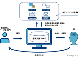 イーデザイン損保、生成AIを事故対応サービスに導入…保険金支払いを迅速化