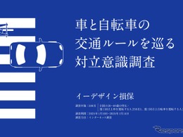 車と自転車のユーザーの約8割が互いに「もっと配慮してほしい」…イーデザイン損保しらべ