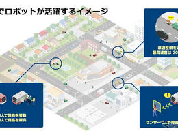 自動配送ロボットが切り拓く未来、NEDOが社会実装に向けて資料取りまとめ