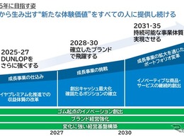 住友ゴムが2035年長期経営戦略を発表…DUNLOPブランドとアクティブトレッド技術