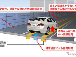 大成建設、高速走行中の給電に成功、EV向け「無線給電道路」の実証実験で［新聞ウォッチ］