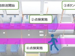 都営バス、終点での車内点検を音声で促すシステム導入へ…乗客の置き去り防ぐ