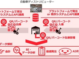 自動車補給部品管理SaaS「HOKYU」開始、AI活用で在庫最適化…common