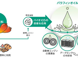 花王、植物由来パラフィンオイルの開発に成功…自動車エンジン潤滑油などに応用へ
