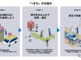 東京海上ダイレクト、地方自治体の交通安全企画を支援…「+まち」4回目の企画募集開始