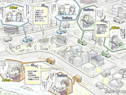 SDV時代の車載アプリ化めざす実証へ、NTTタウンページと連携…スタートアップBashow