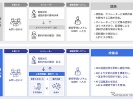 AIが通話を自動要約、SGシステムが新ツール開発…コールセンター業務30%削減へ