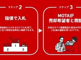 中古車買取店の査定・商談を代行、MOTAが新サービス「車買取サポート」を東京都で開始