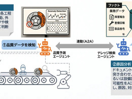 トヨタ車体と伊藤忠テクノソリューションズ、AI活用で熟練技能者のノウハウ継承へ…共同研究開始