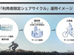 利用者限定シェアサイクル、三菱地所レジデンスの新築マンションに導入…シナネンモビリティ