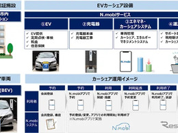 学生マンションでEVカーシェア実証へ、アプリ「N.mobi」で予約…12月11日大阪で開始