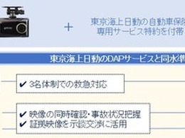 ドラレコ映像を保険サービスに活用、東京海上日動とコムテックが戦略的提携
