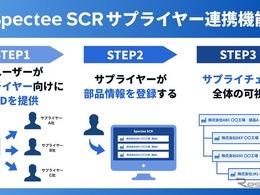 サプライチェーン全体を可視化、Spectee SCRに「サプライヤー連携」機能を追加