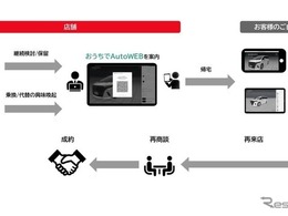 自動車販売支援に新展開、スマホでクルマを3D閲覧「おうちでAutoWEB」開始…Auto VR